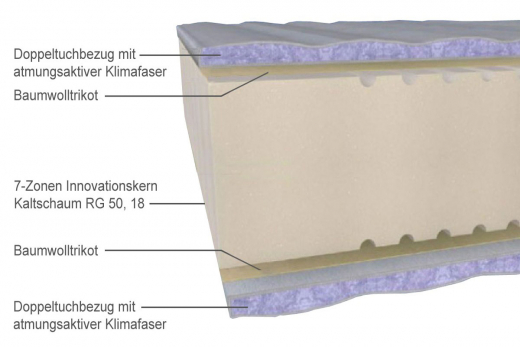 MALIE XXL 7-Zonen Kaltschaummatratze H2 - H5 in 100x200cm