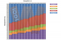 MALIE Classic 7-Zonen Kaltschaummatratze H2 - H4 in 120x200cm