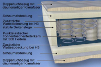 MALIE POLAR 448 Federn 5-Zonen Tonnentaschenfederkernmatratze H2 - H3 in 140x200cm